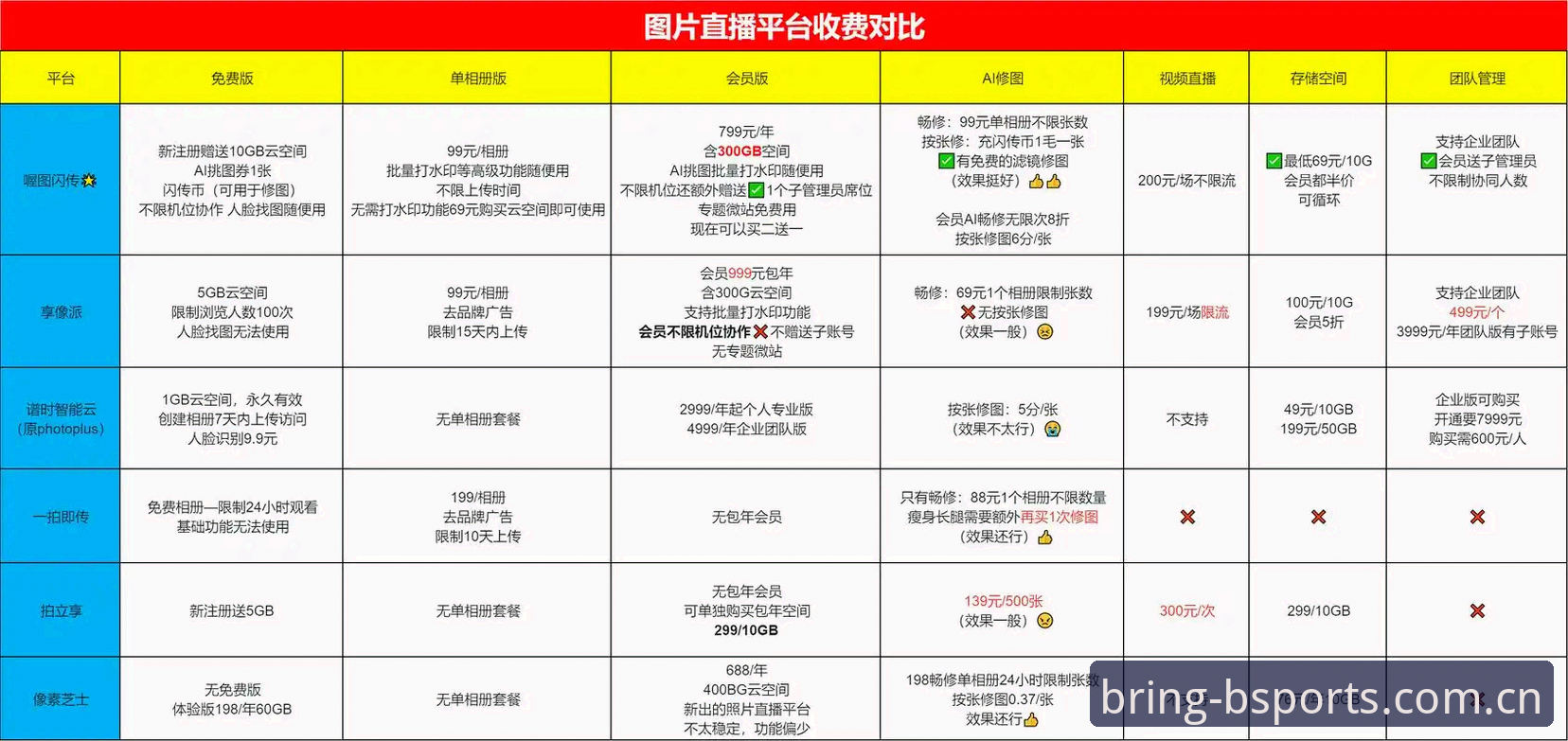 不止是屏幕上的比分——BSPORTS直播数据平台实用对比指南